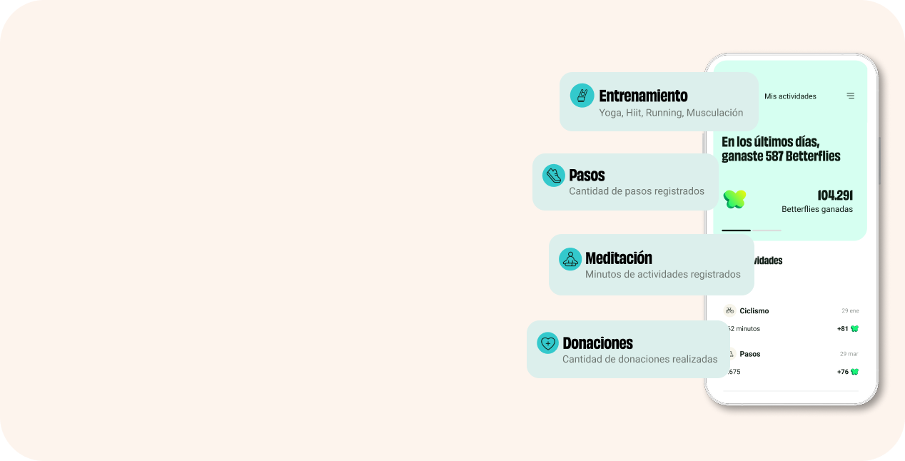 Visualización de hábitos saludables medidos por la app de Betterfly: entrenamiento, pasos, meditación y donaciones, junto a una vista del celular con la app abierta.